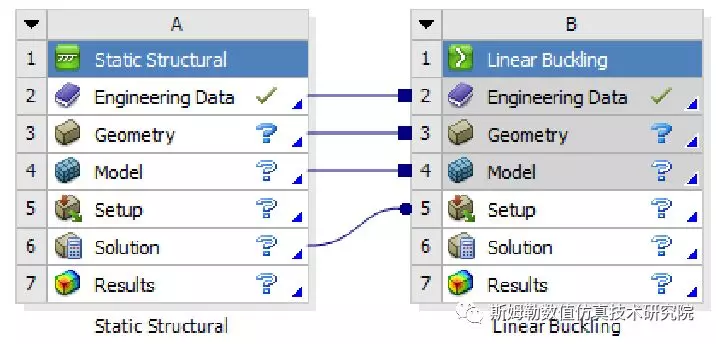 ANSYS屈曲分析和非线性屈曲分析(技术贴)的图2